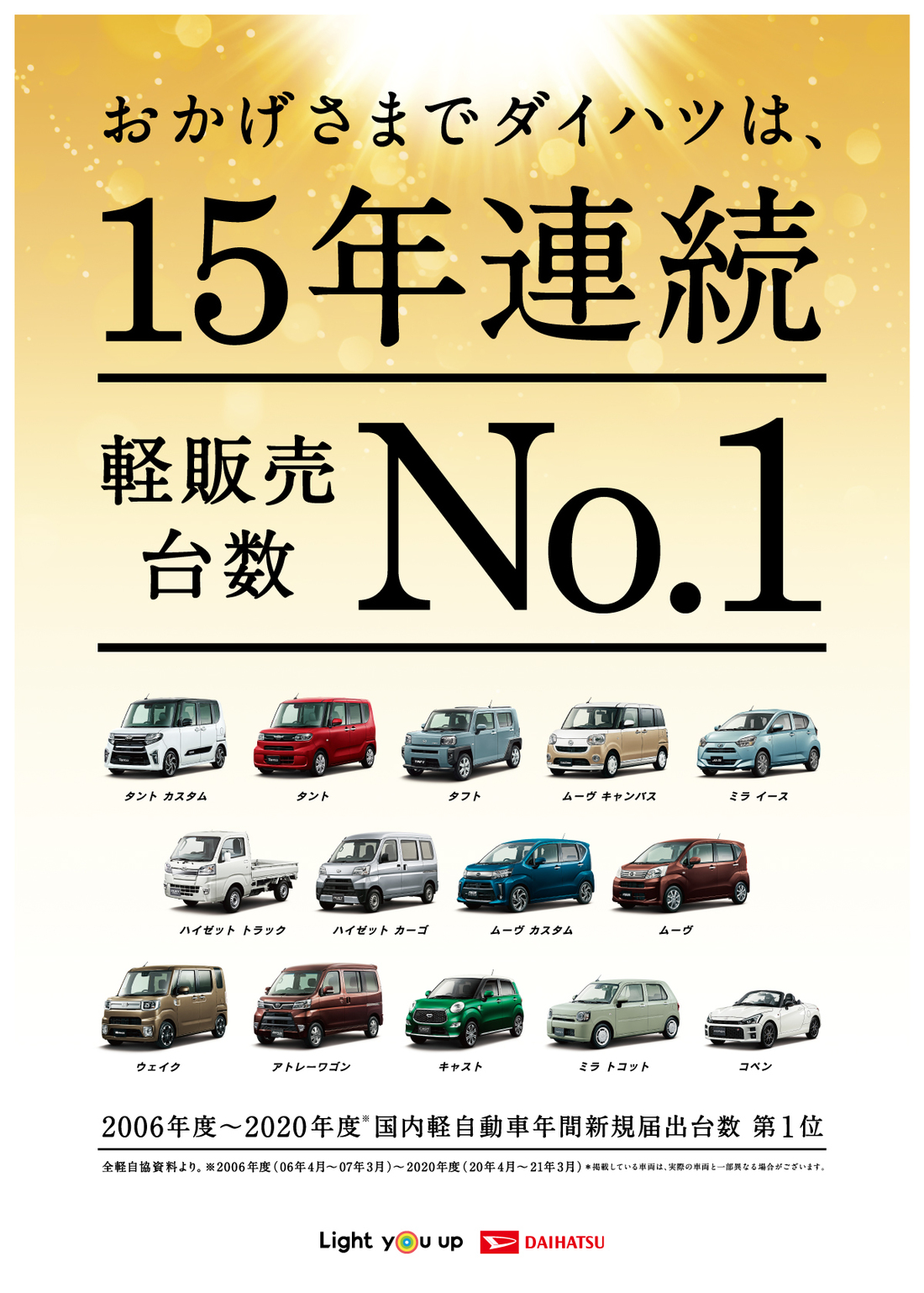 おかげさまで軽販売台数no 1 ダイハツ沼津販売株式会社