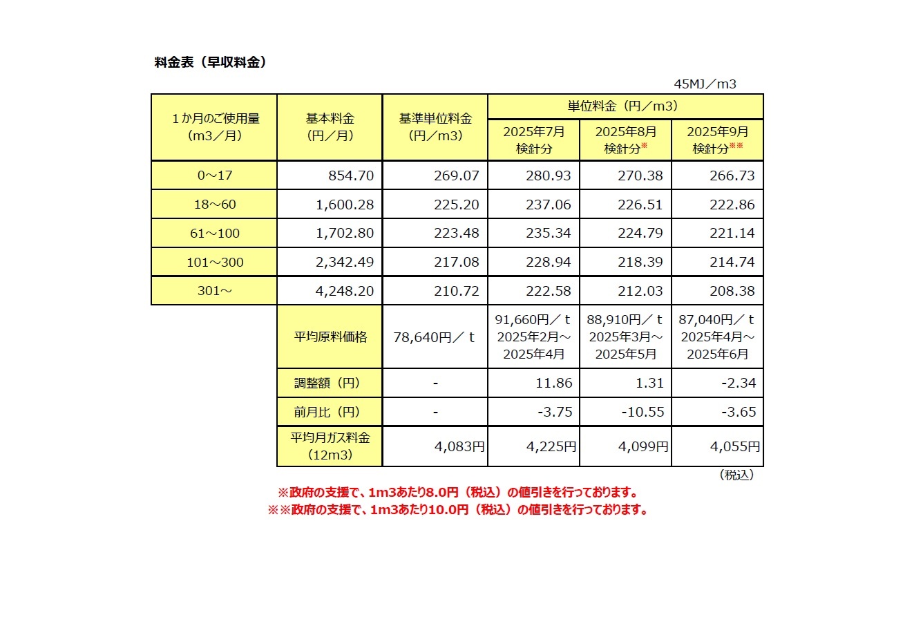 9月分ガス料金