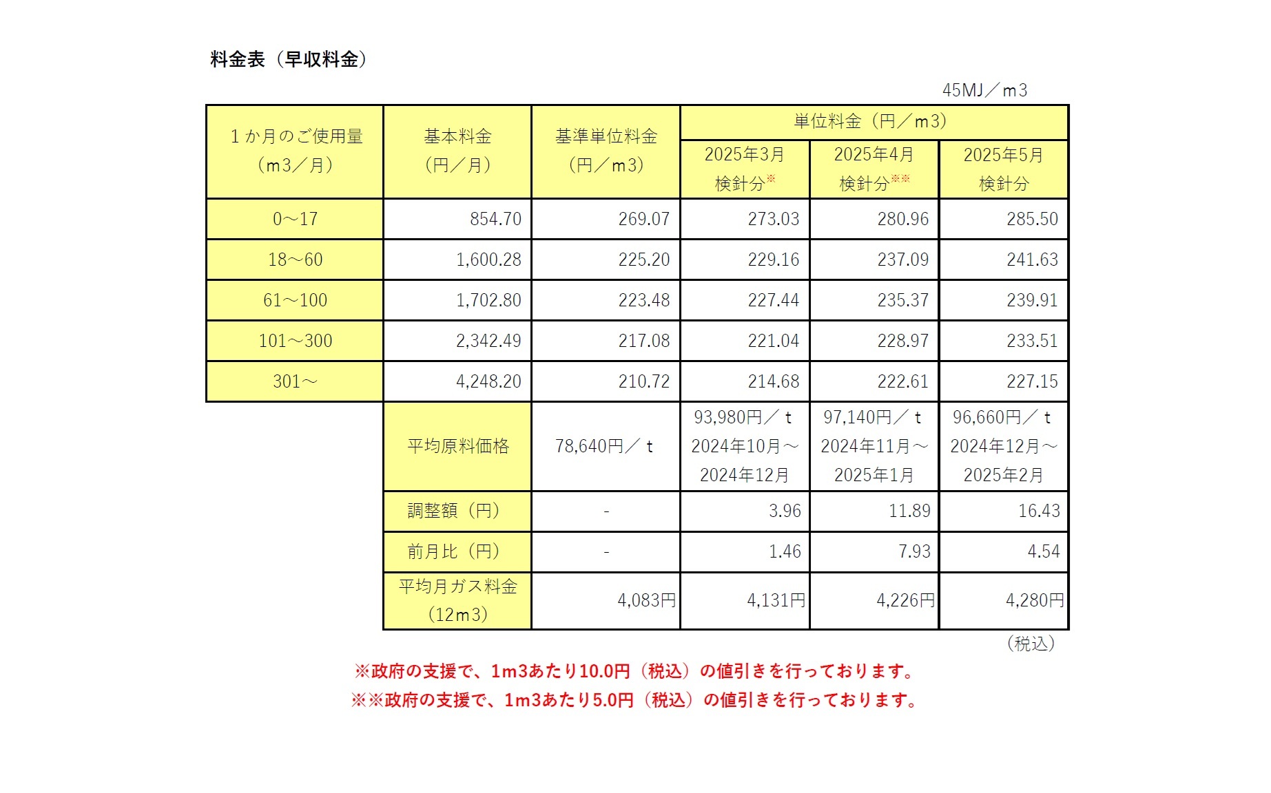 5月分ガス料金
