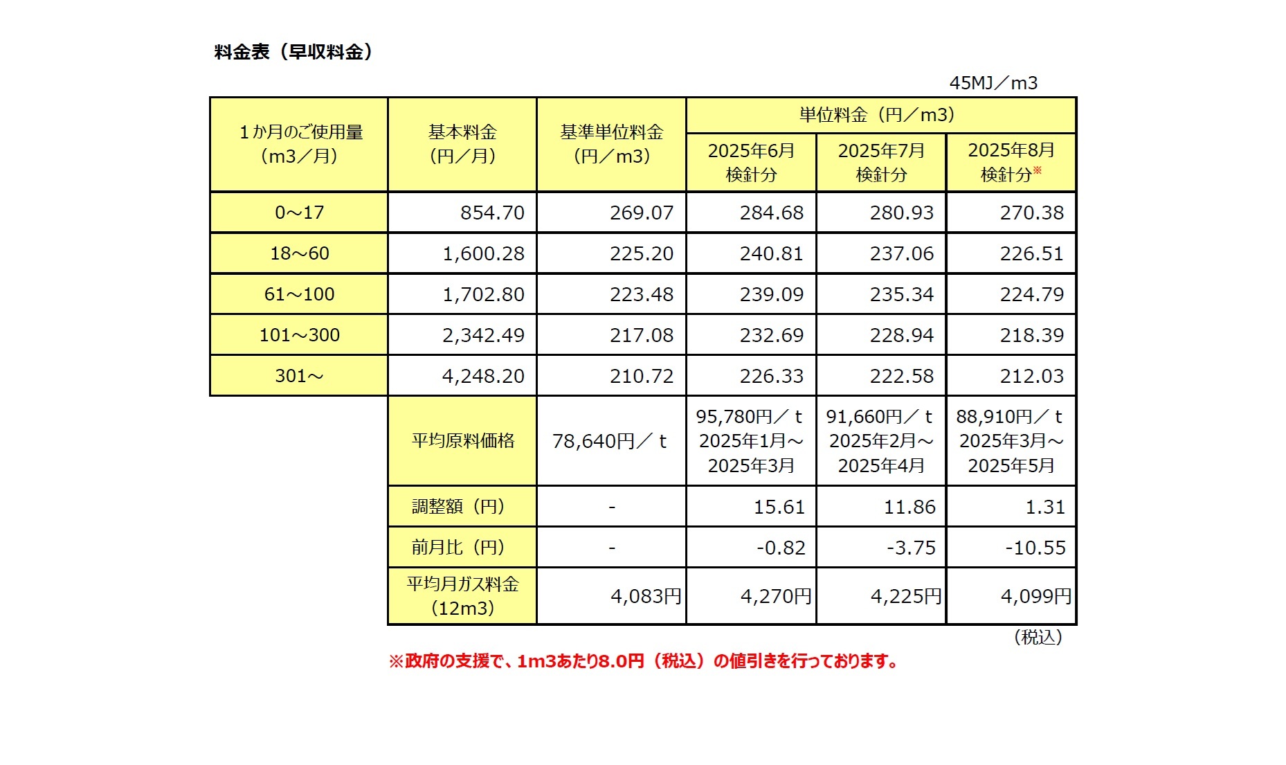 8月分ガス料金