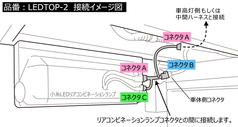 LED車高灯&ストップ・ターン | 車高灯 | トラック・バス用品｜製品情報