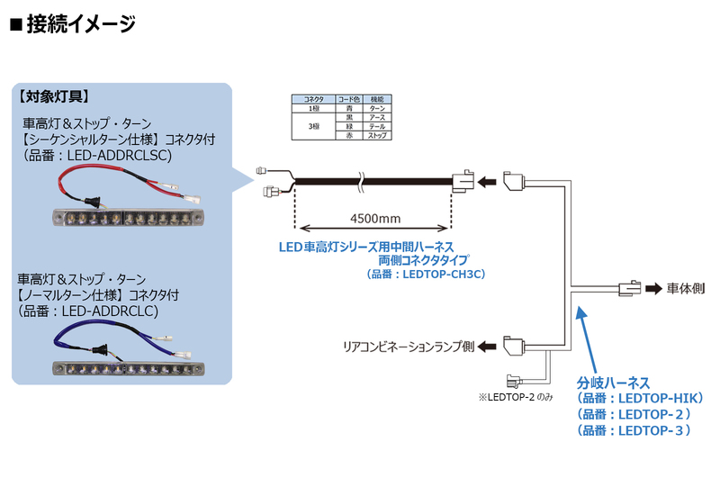 LED車高灯&ストップ・ターン | トラック・バス用品（LED） | LED関連