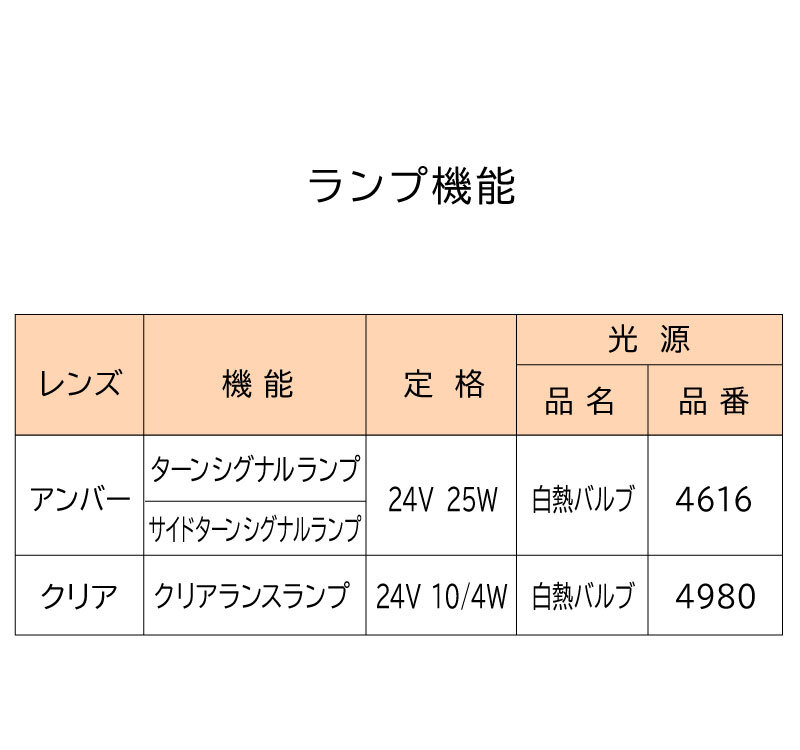 フロントターンシグナルランプ | ターンシグナルランプ | トラック