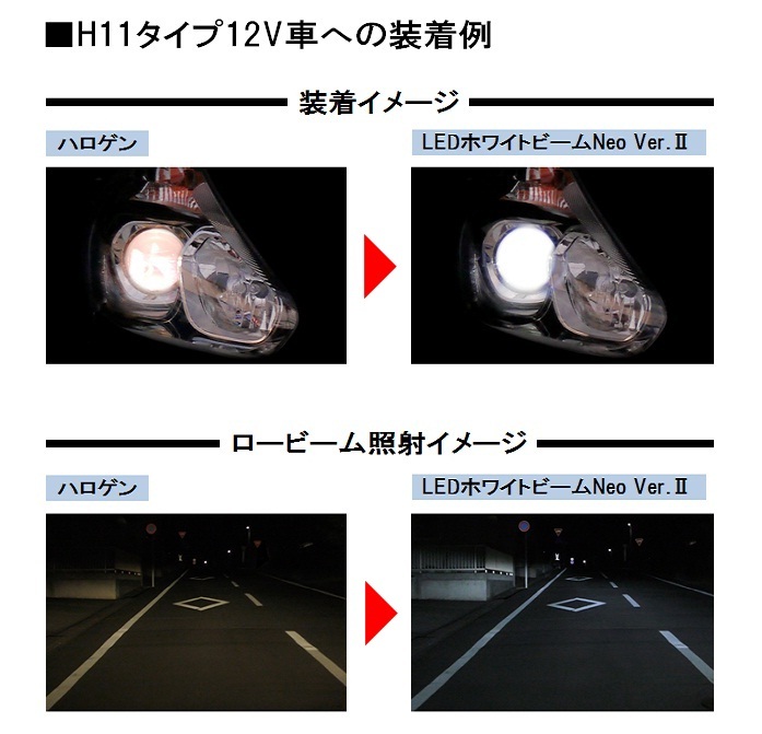 ヘッドランプ専用 LEDホワイトビームNeo Ver.Ⅱ | 自動車用電球（LED