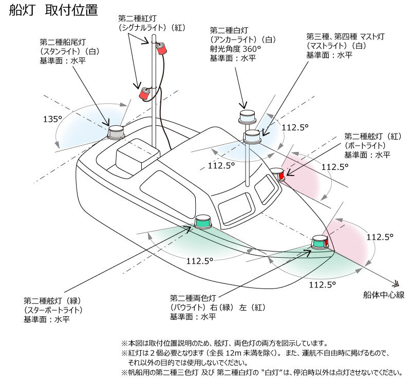 LED小型船舶用船灯 | マリン用品（LED） | LED関連商品｜製品情報