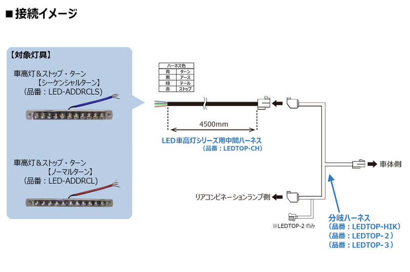 LED車高灯&ストップ・ターン | トラック・バス用品（LED） | LED関連