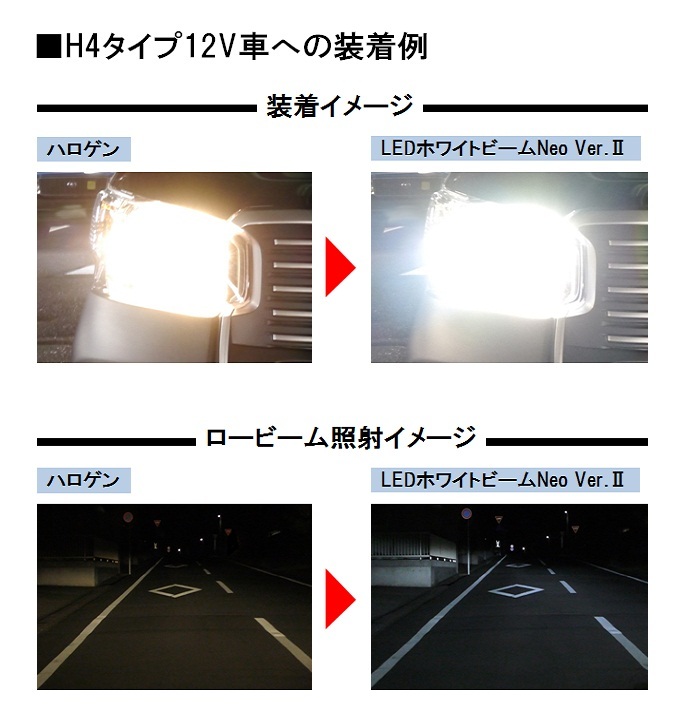 ヘッドランプ専用 LEDホワイトビームNeo Ver.Ⅱ | 自動車用電球（LED 
