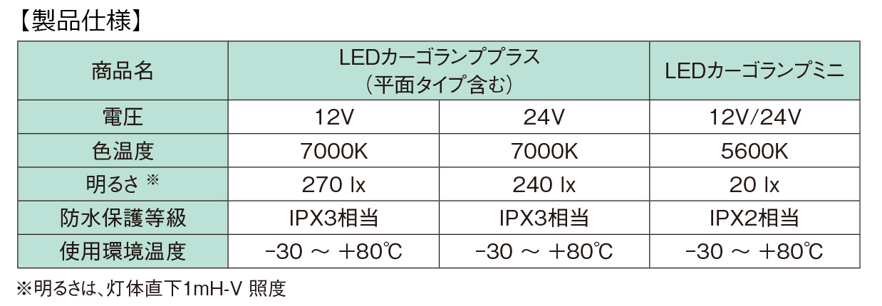 LEDカーゴランプ | トラック・バス用品（LED） | トラック・バス用品 