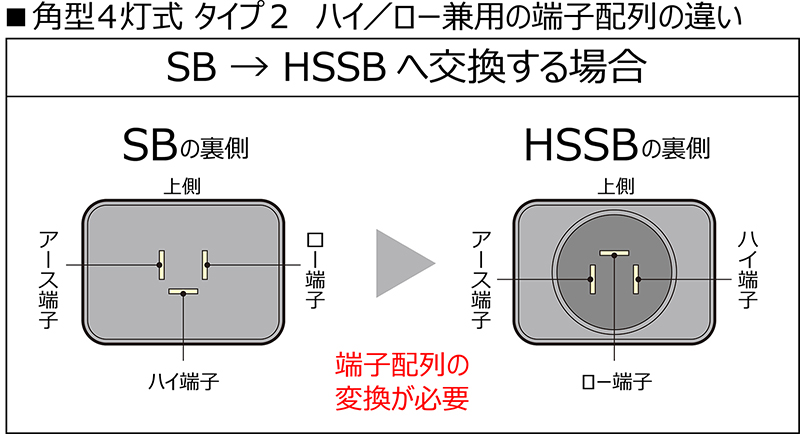 【即決】★取付部OK 純正 ハロゲン ヘッド ランプ ライト 左右 GBD-U71T クリッパー トラック (スタンレー P5701) U61V 中古 4288 P10倍 エントリー DEPO正規品 トヨタ プロボックス 50系