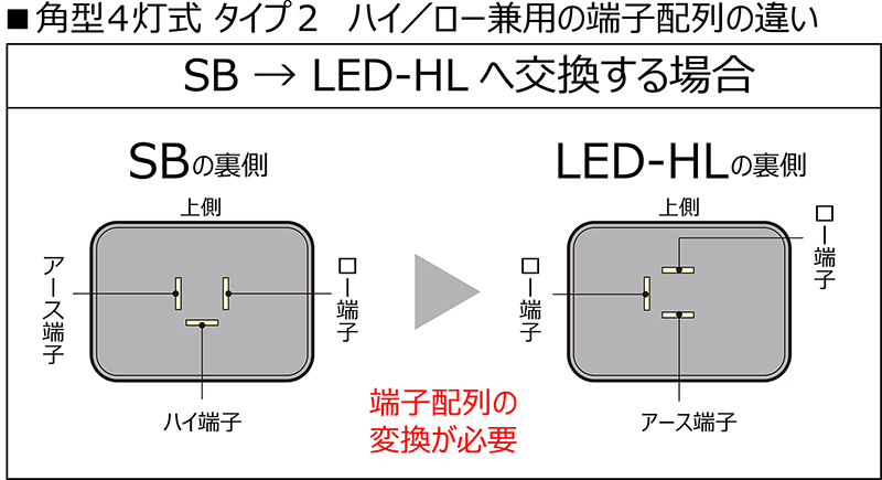 LEDヘッドランプユニット | 自動車用電球（LED） | LED関連商品｜製品 
