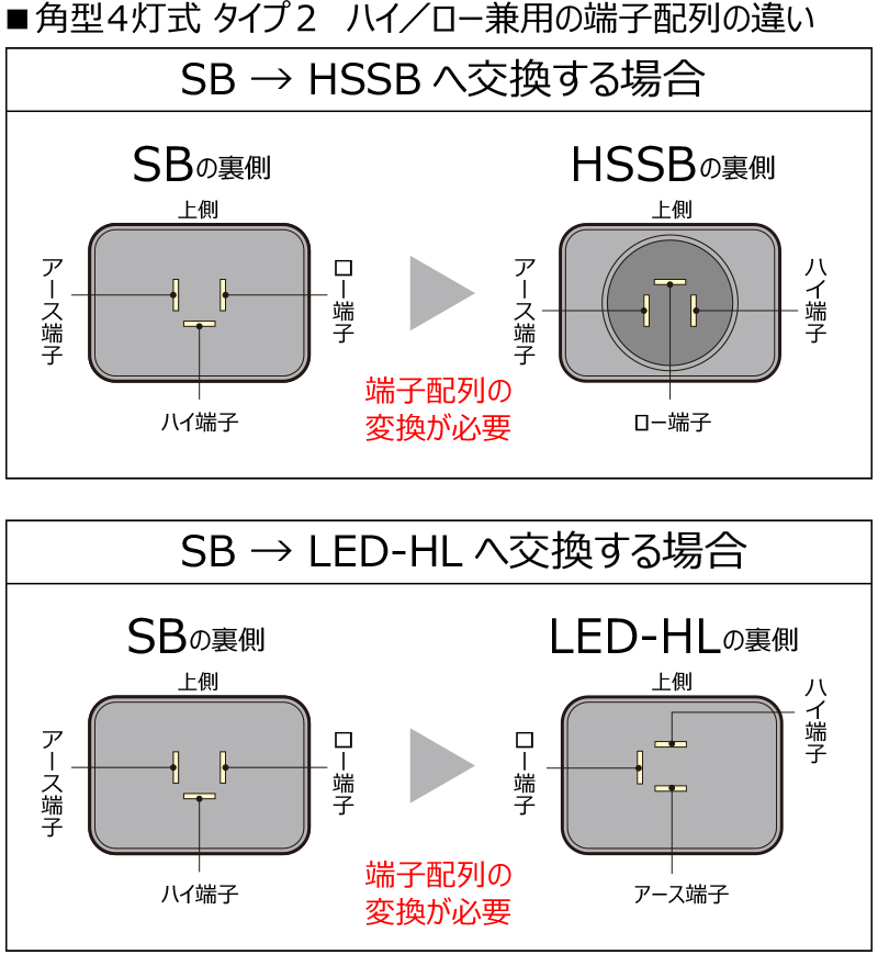 電球交換式ハロゲンヘッドランプユニット用オプションパーツ | ヘッド