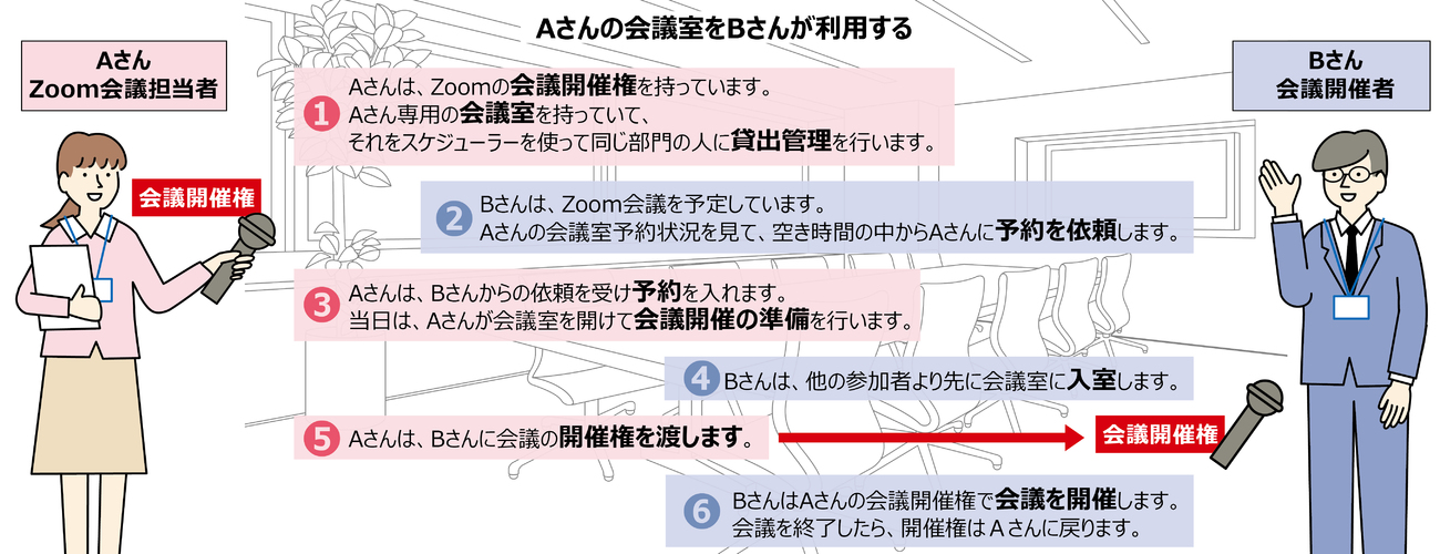 Web会議でよく使われる ZoomとTeamsの違いがわからない | 業務